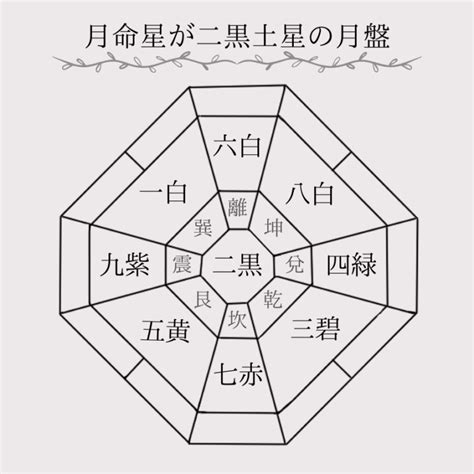 艮宮|傾斜宮で読み解くあなたの内面と潜在意識【九星気学】